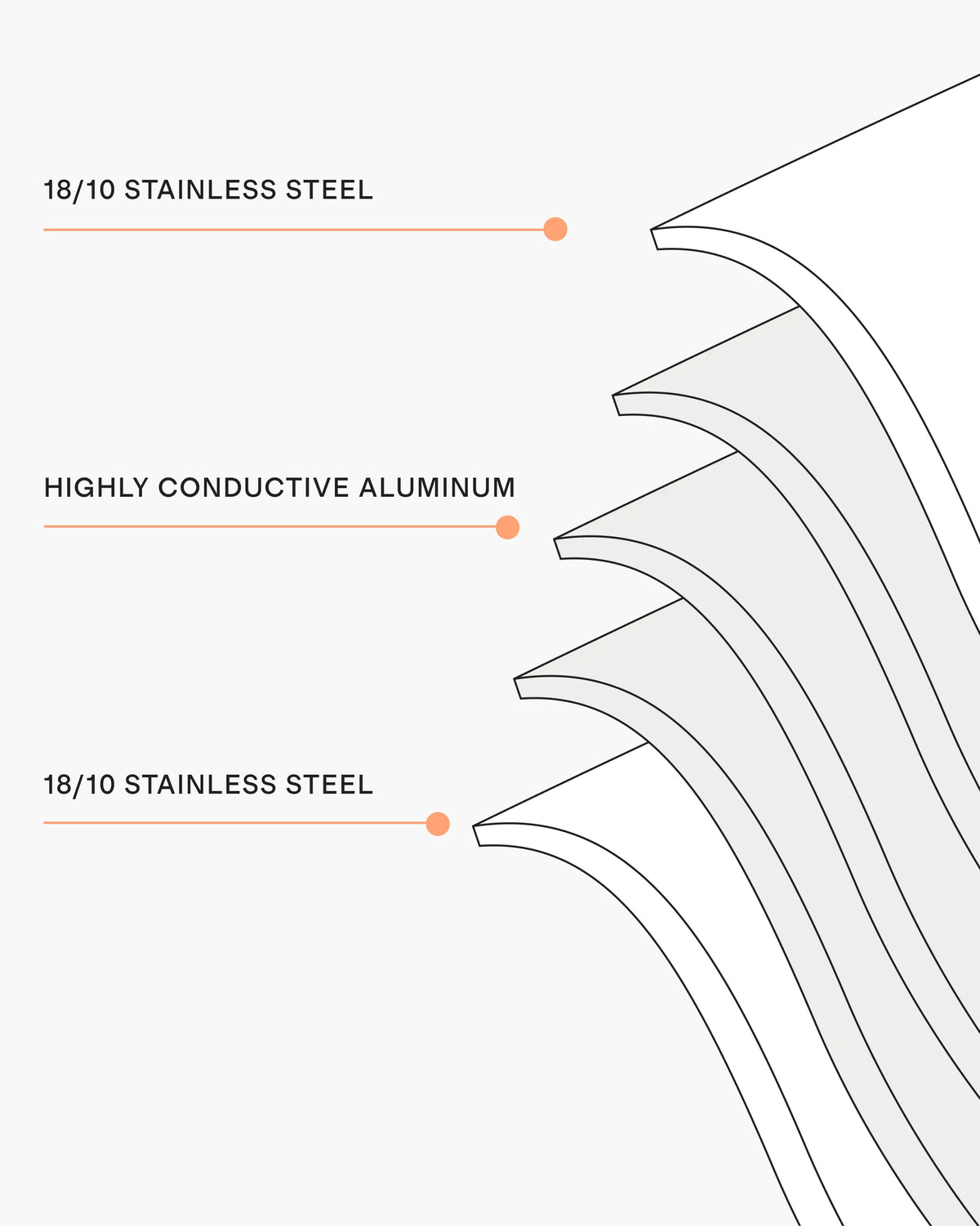 5-Ply Stainless Steel Frying Pan - 8" / No Color