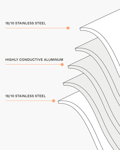 5-Ply Stainless Steel Frying Pan - 8" / No Color